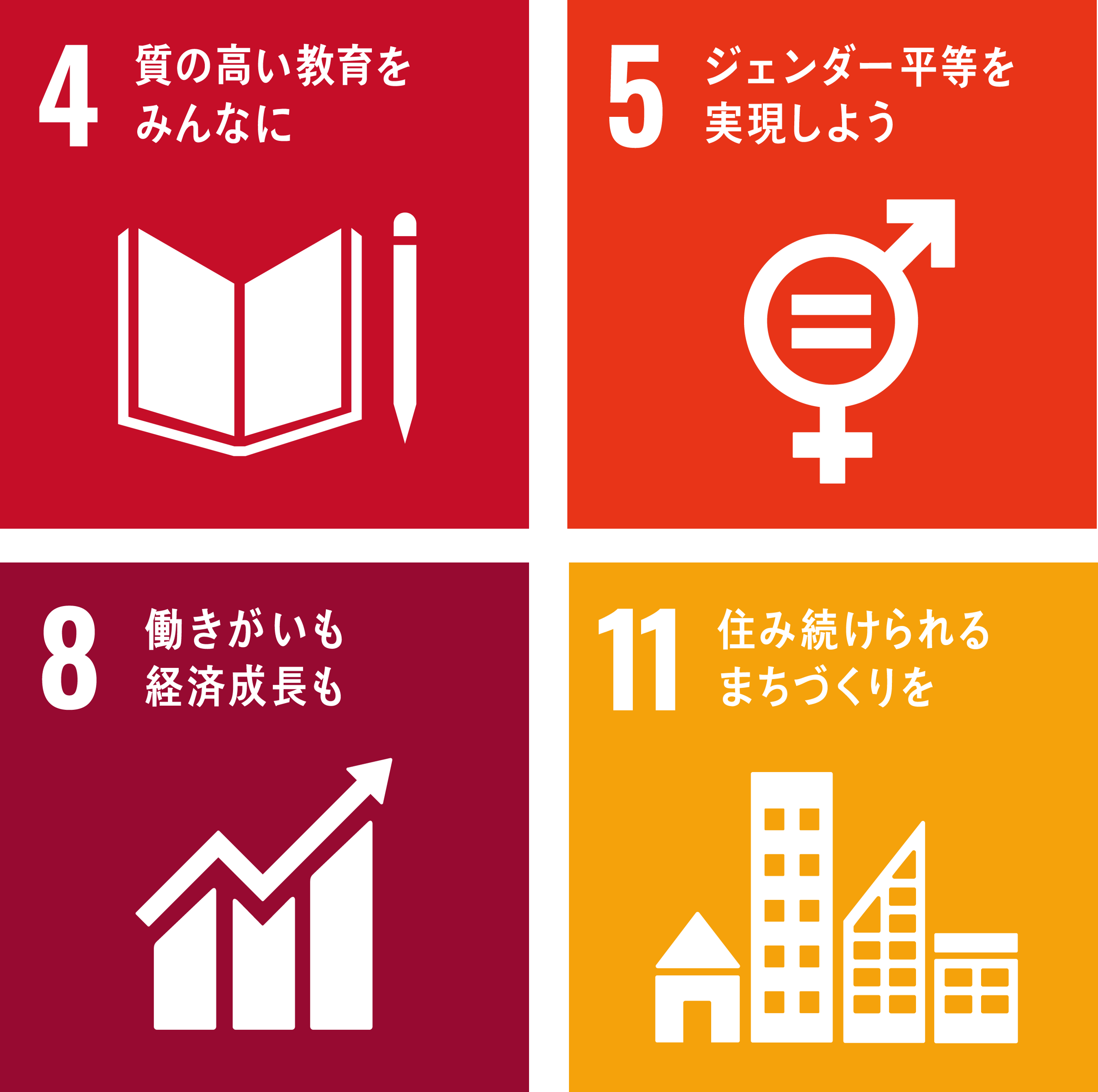 図：SDGsとの対応