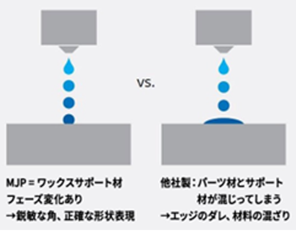 プロフェッショナルグレードで確かな造形品質