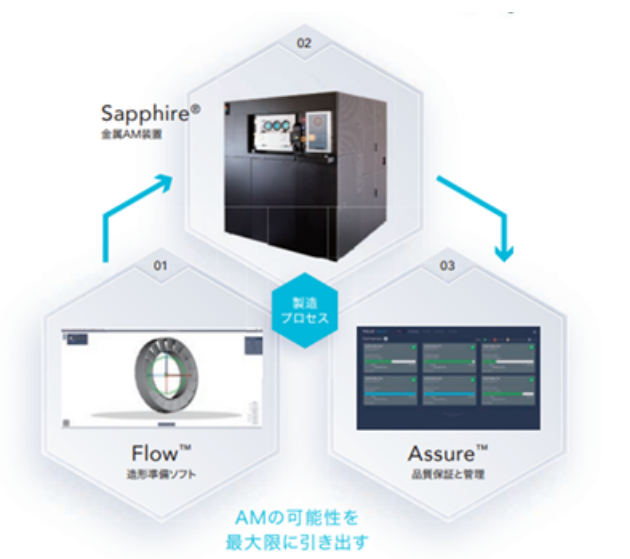 「不可能」を「可能」に変えるデジタル造形。