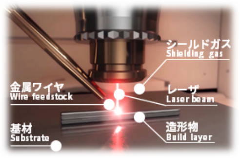 三菱電機ワイヤ・レーザ金属3DプリンタAZ600