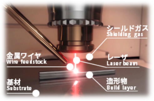 三菱電機ワイヤ・レーザ金属3Dプリンタ　AZ600