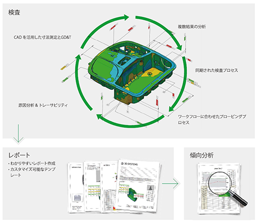 Geomagic ControlX