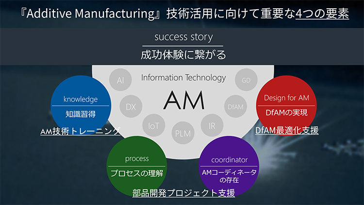 「Additive Manufacturing」技術活用に向けて重要な4つの要素