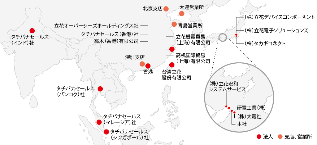 図：海外子会社一覧