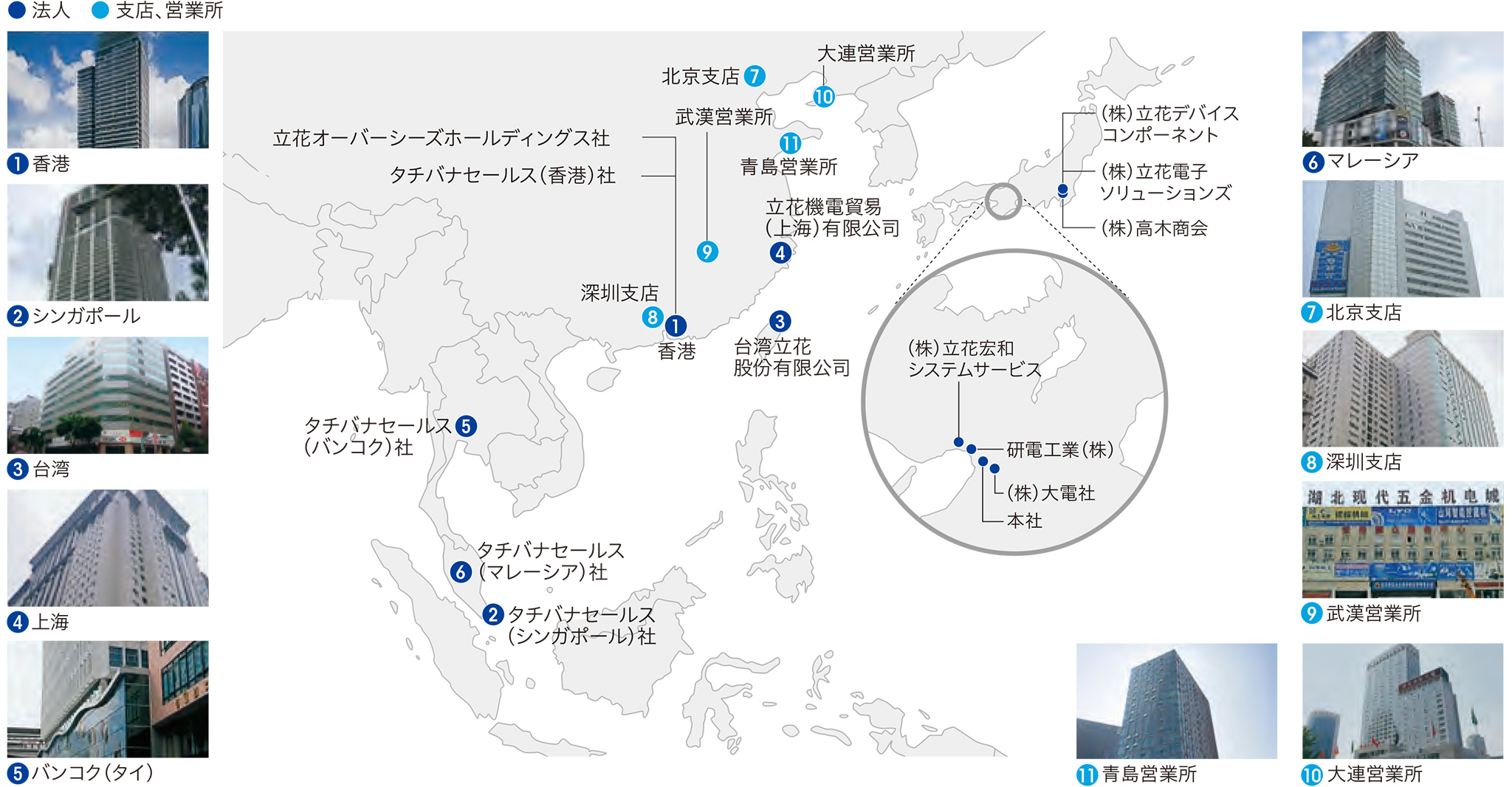 図：海外子会社一覧