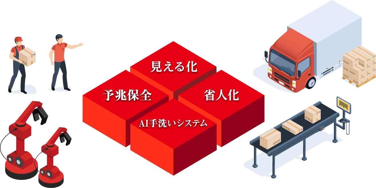 見える化 予兆保全 省人化