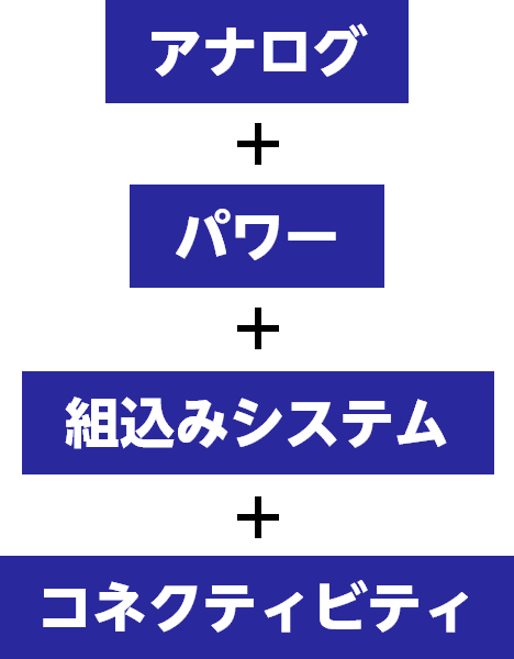 アナログ＋パワー＋組込みシステム＋コネクティビティ
