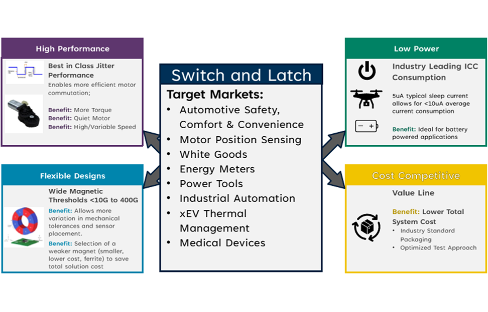 スイッチ＆ラッチ製品