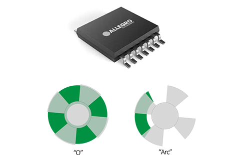 インダクティブポジションセンサー