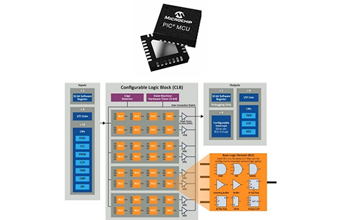 CLB搭載マイクロコントローラ